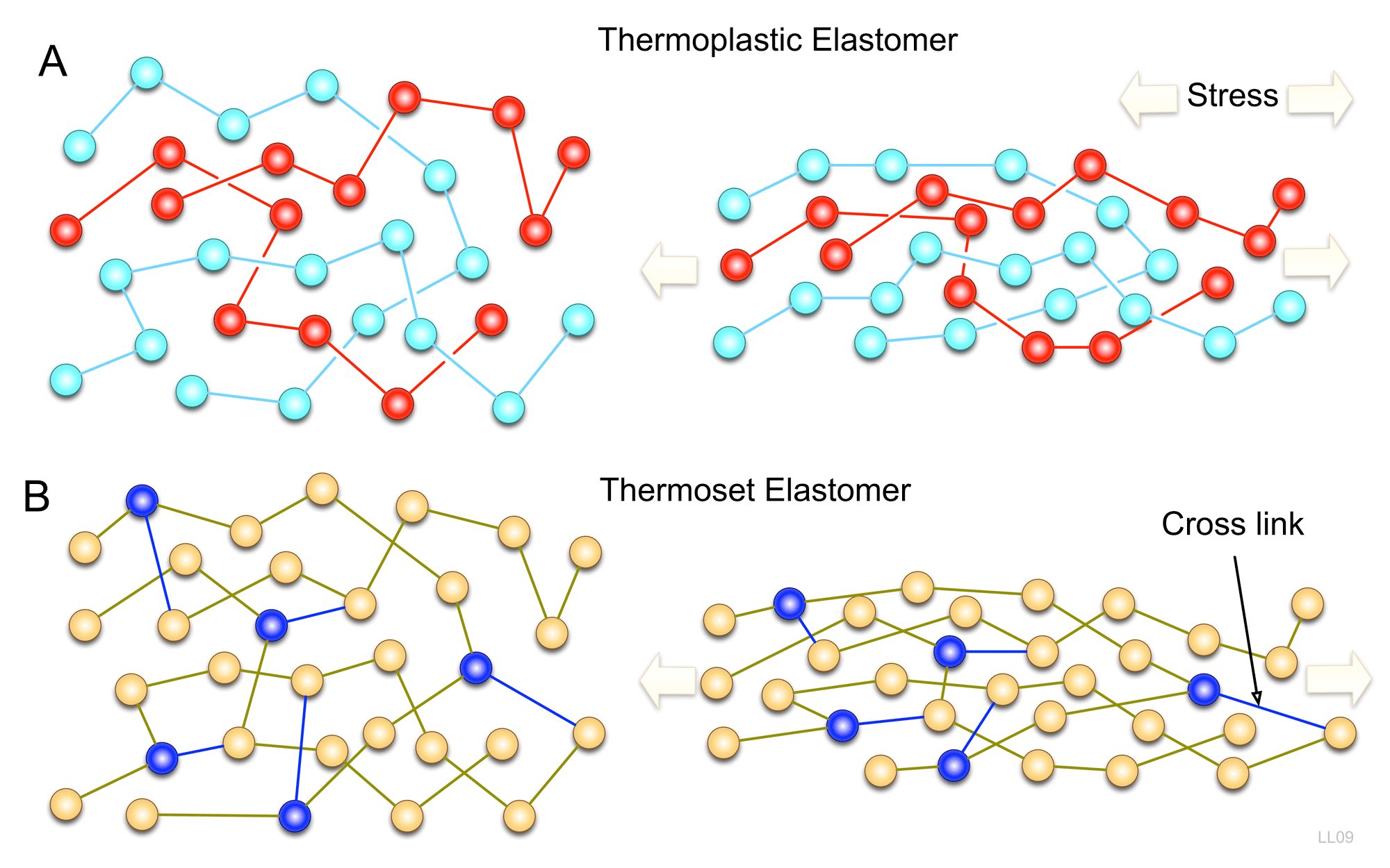 Thermoplastic Elastomers Compounding (TPE) - Jwell Machinery ...